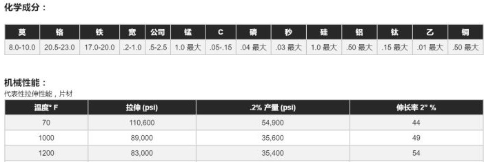 Hastelloy X合金成分