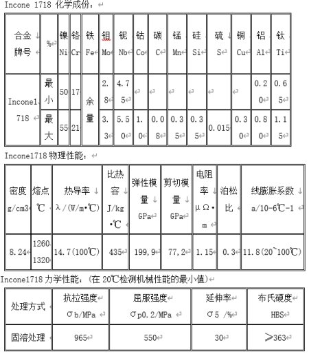 Inconel718化學(xué)成份